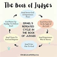 Image result for Judges Biblical Map