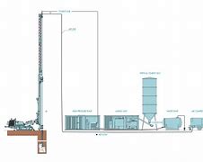 Image result for Grout ING a Well Casing