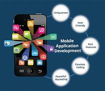 Image result for Mobile Phone Development