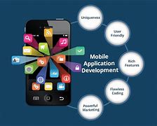 Image result for Mobile Apps Development