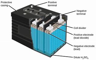 Image result for Battery Internal Arcing Image