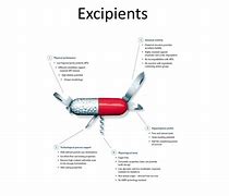 Image result for Images for Excipients