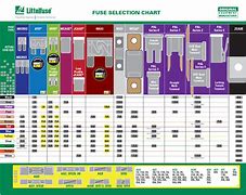 Image result for Dimensions FRB Cartridge Fuse