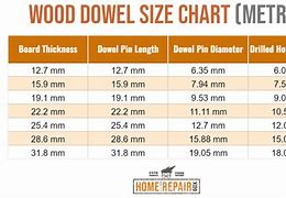 Image result for Dowel Hole Size Chart