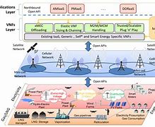 Image result for What Is 5G Core Network