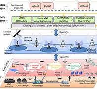 Image result for 5G Network Architecture