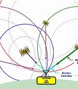 Image result for How GPS Satellites Work