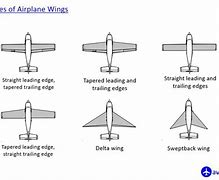 Image result for Airplane with Wings in Back