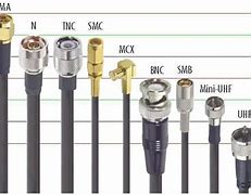 Image result for Coax Connector Types
