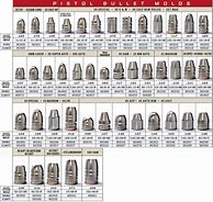 Image result for Ideal Bullet Mold Chart