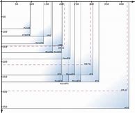 Image result for B5 Paper Size Chart