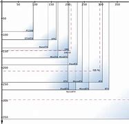 Image result for Paper Size Comparison Chart