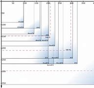 Image result for Printable Paper Size Chart
