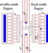 Image result for Comb Drive Actuator Diagram