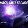 Image result for Running a Business 5E Table