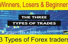 Image result for Types of Traders