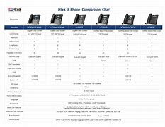 Image result for Comparison List SIP Phone