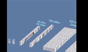 Image result for Million vs Billion Visual