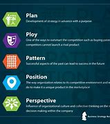 Image result for 5 PS of Strategy Pattern