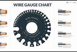 Image result for 0000 Gauge Wire