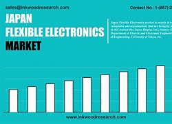 Image result for Japan Electronics Price Sensitivity