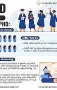 Image result for MD/PhD Programs
