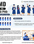 Image result for PhD vs MD-Kids