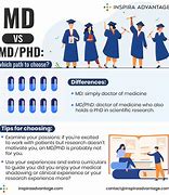 Image result for M.D. Ph.d