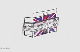 Image result for Liverpool Brexit