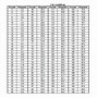 Image result for Binary Weight Chart