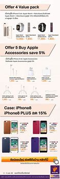 Image result for Best Buy iPhone 8 Plus Price