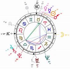 Tenacious Taurus Alba Astrology Analysis