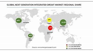Image result for Integrated Circuits Next Generation
