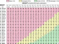 Image result for Grams to Kg Conversion Chart