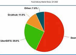 Image result for What is LG's market share?