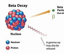 Image result for Lithium-7 Decay Scheme