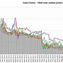 Image result for Power Meter Chart