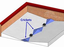 Image result for Roof Cricket Design