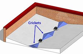 Image result for Saddle Cricket Roof