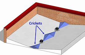 Image result for Roof Double Cricket