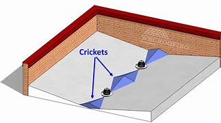 Image result for Roof Cricket Slope
