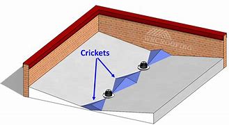 Image result for Roof Saddle or Cricket