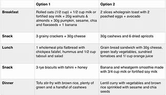 Image result for Lacto-Ovo Vegetarian Diet Menu