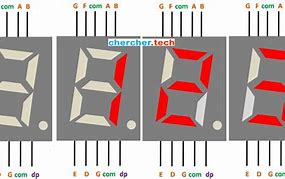 Image result for Seven Segment Display All States