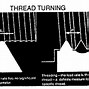 Image result for Single Point Threading Die