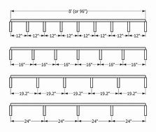 Image result for Actual Size of 2X8 Joist