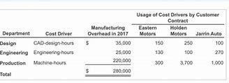 Image result for Auto Manufacturing