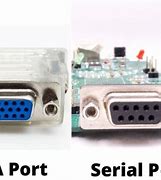 Image result for VGA Port Card