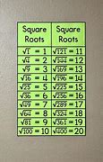 Image result for Square Root of 45 Simplified