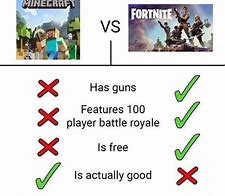 Image result for Minecraft Player's vs Fortnite Players Memes